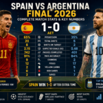 Spain vs Argentina Final 2026 Complete Match Stats and Records