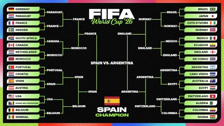 Spain vs Argentina Final 2026 Complete Match Stats and Records